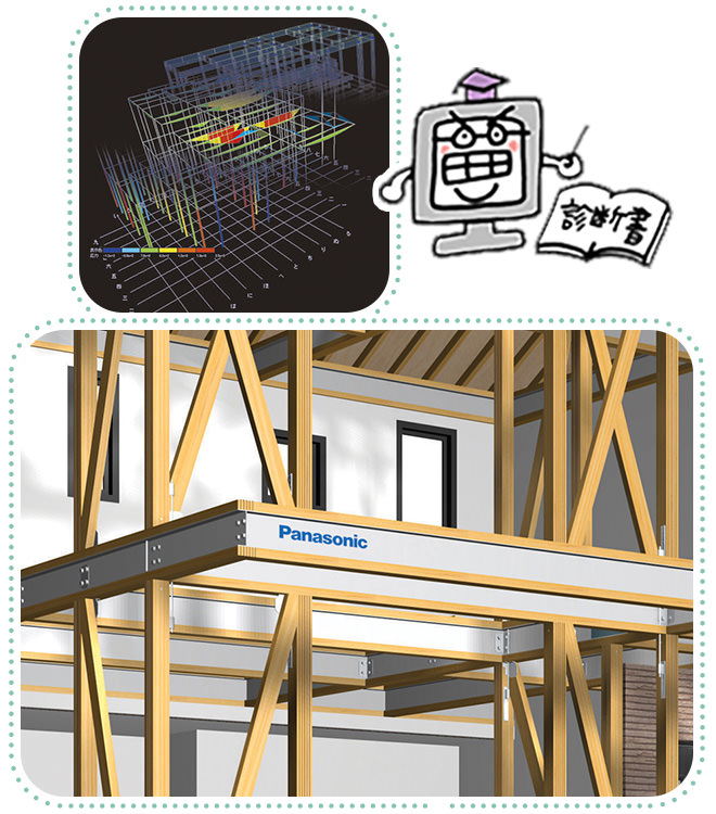 誰が見てもわかる具体的な安心感