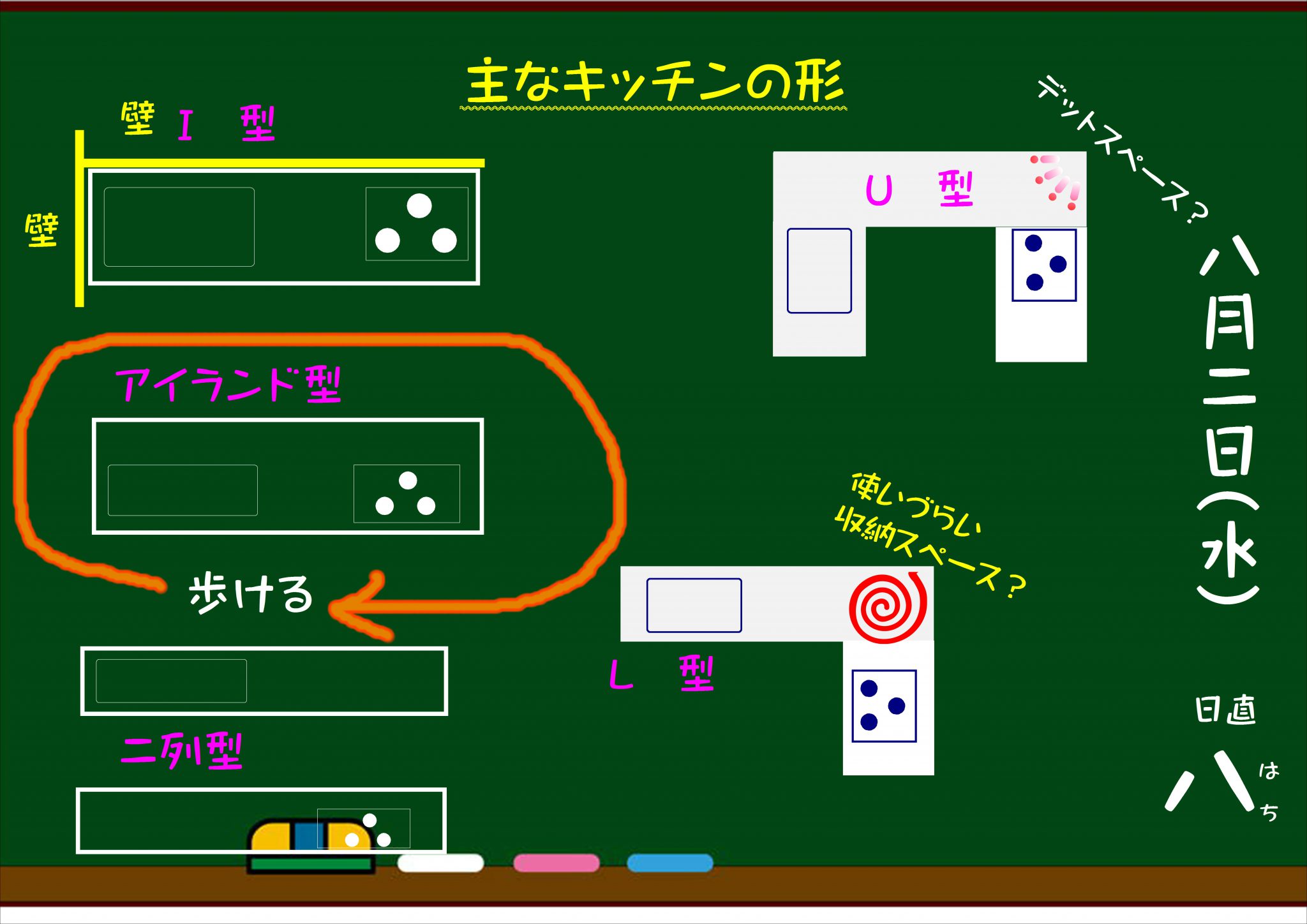キッチンの収納計画 何を置くのか テクノホームヤマト